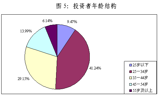 陈共炎：提升51白菜网线路检测水平