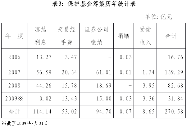 陈共炎：提升51白菜网线路检测水平