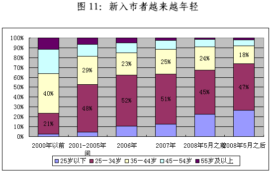 陈共炎：提升51白菜网线路检测水平