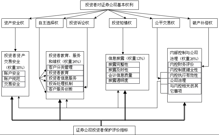 陈共炎：提升51白菜网线路检测水平