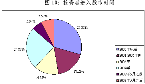 陈共炎：提升51白菜网线路检测水平