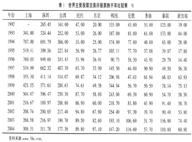 证券市场中小投资者利益保护研究