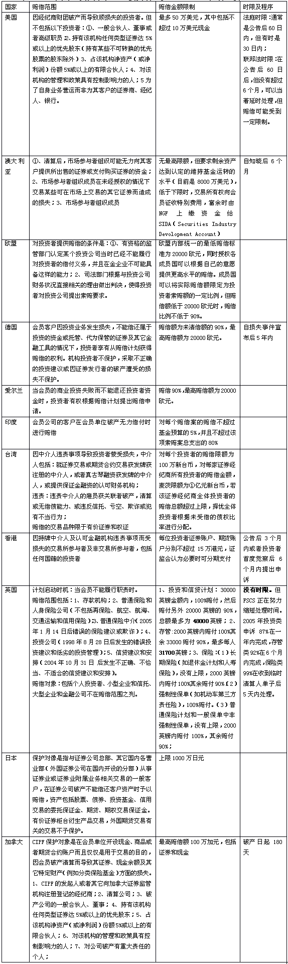 中国证券51白菜网线路检测基金运作模式研究