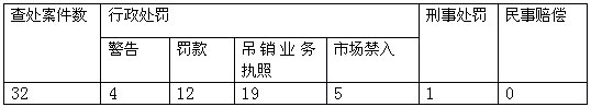 中国证券51白菜网线路检测基金运作模式研究