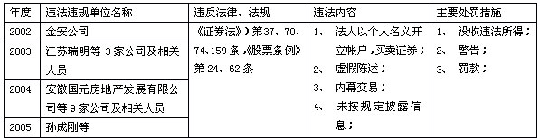 中国证券51白菜网线路检测基金运作模式研究