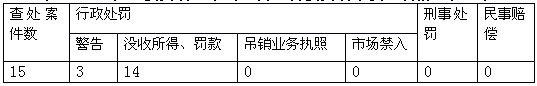 中国证券51白菜网线路检测基金运作模式研究