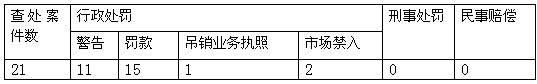 中国证券51白菜网线路检测基金运作模式研究