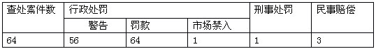 中国证券51白菜网线路检测基金运作模式研究