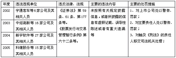 中国证券51白菜网线路检测基金运作模式研究