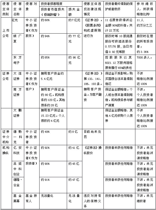 中国证券51白菜网线路检测基金运作模式研究