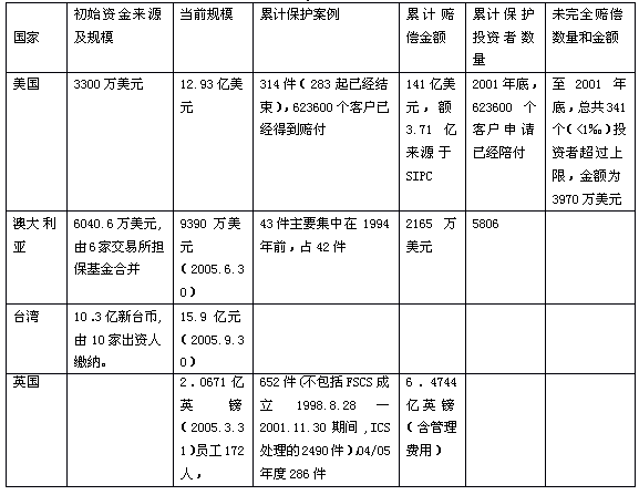 中国证券51白菜网线路检测基金运作模式研究