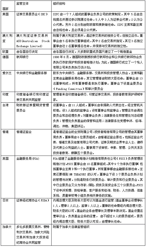 中国证券51白菜网线路检测基金运作模式研究