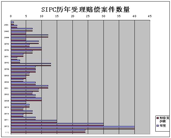 中国证券51白菜网线路检测基金运作模式研究