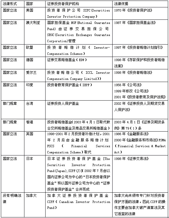 中国证券51白菜网线路检测基金运作模式研究