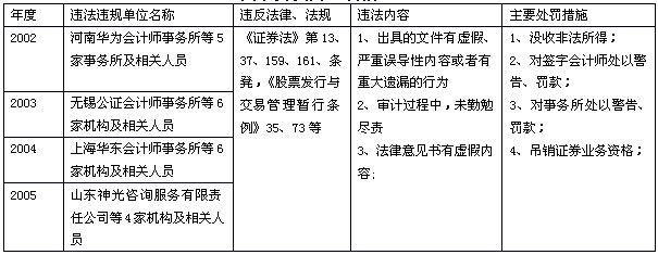 中国证券51白菜网线路检测基金运作模式研究