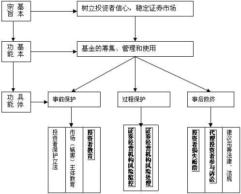 中国证券51白菜网线路检测基金运作模式研究