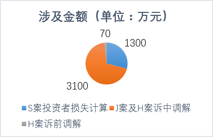 构建多层次赔付体系  打好投资者“算盘子”——“新时代 新要求 新举措 投保基金在行动”投保宣传周系列报道（三）