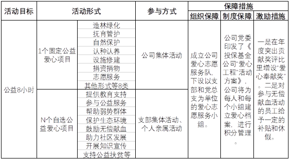 投保基金公司成立爱心志愿服务队并举行授旗、授徽仪式