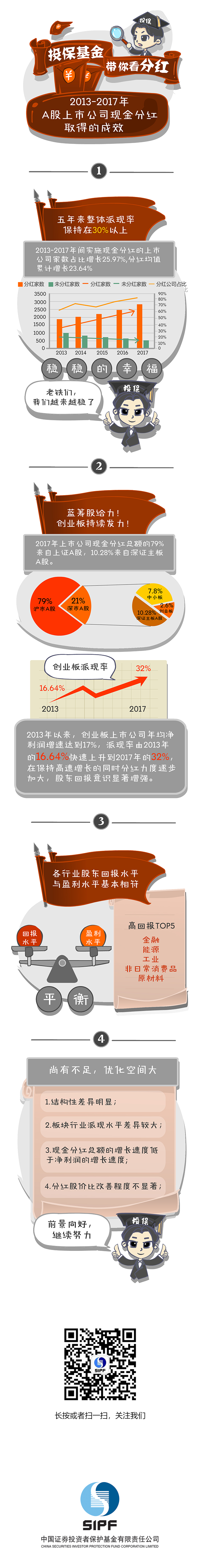 [投保基金带你看分红]2013-2017年A股上市公司现金分红取得的成效