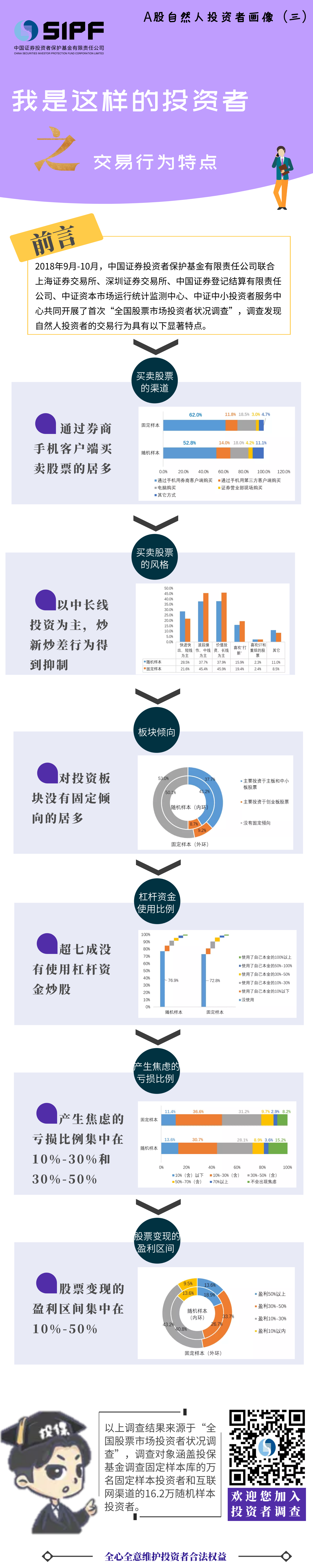 【A股自然人投资者画像三】交易行为特点