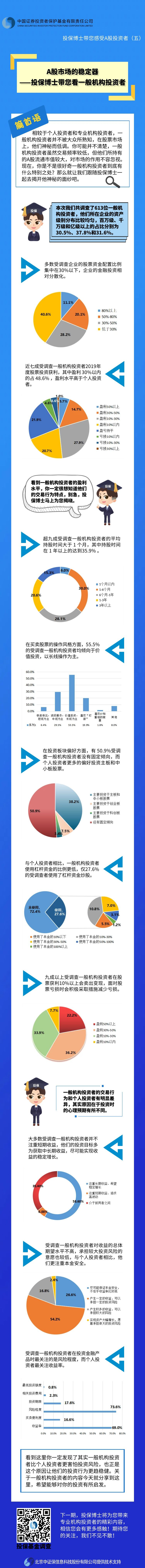 [投保博士课堂]A股市场的稳定器——投保博士带您看一般机构投资者