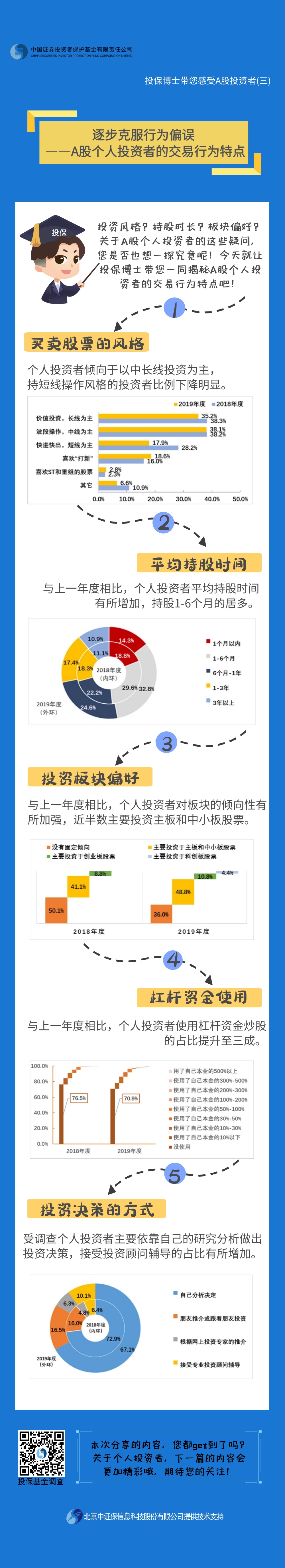 长图3：逐步克服行为偏误——A股个人投资者的交易行为特点.jpg