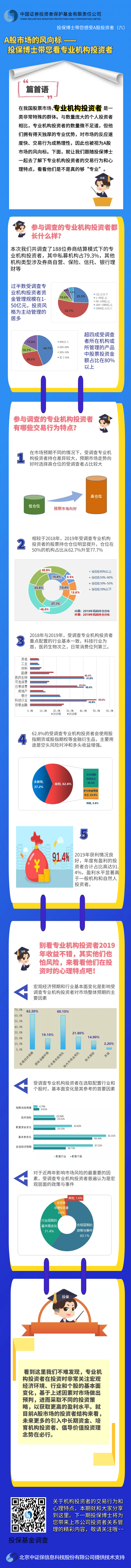 [投保博士课堂]A股市场的风向标——投保博士带您看专业机构投资者